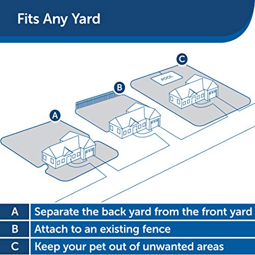 PETSAFE - Invisible Fence for Dogs